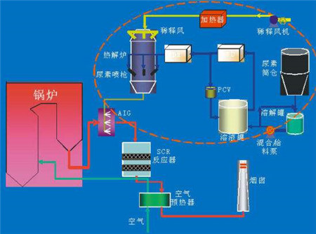煙氣升溫系統
